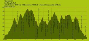 Perfil_Vilatrail_2014