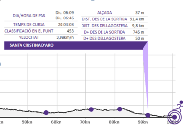 Santa Cristina d'Aro