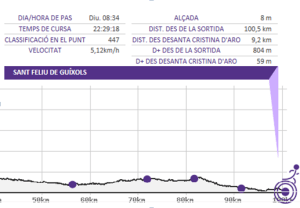 Sant Feliu de Guixols