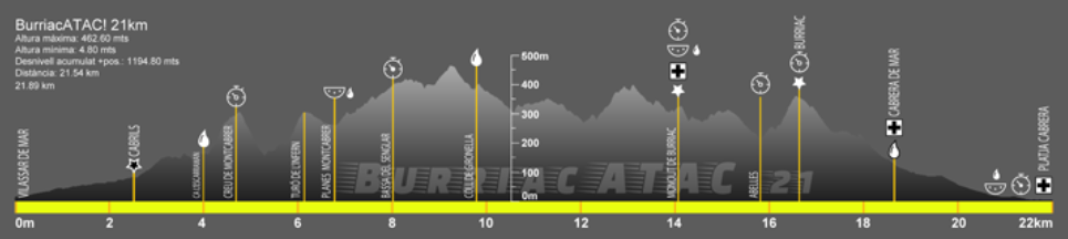 Perfil recorrido Burriac Atac 2017